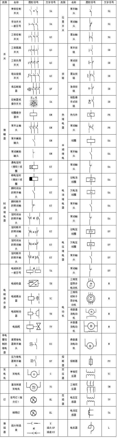 PLC电控系统设计 绘图必备知识全解析